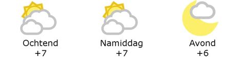 het weer vandaag deinze|Actueel weer in Deinze, Oost